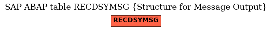 E-R Diagram for table RECDSYMSG (Structure for Message Output)