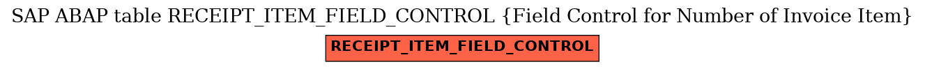 E-R Diagram for table RECEIPT_ITEM_FIELD_CONTROL (Field Control for Number of Invoice Item)
