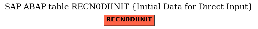 E-R Diagram for table RECN0DIINIT (Initial Data for Direct Input)