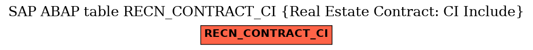 E-R Diagram for table RECN_CONTRACT_CI (Real Estate Contract: CI Include)