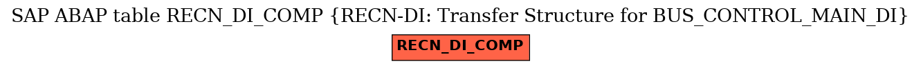 E-R Diagram for table RECN_DI_COMP (RECN-DI: Transfer Structure for BUS_CONTROL_MAIN_DI)