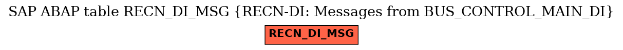 E-R Diagram for table RECN_DI_MSG (RECN-DI: Messages from BUS_CONTROL_MAIN_DI)