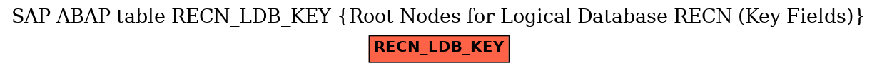 E-R Diagram for table RECN_LDB_KEY (Root Nodes for Logical Database RECN (Key Fields))