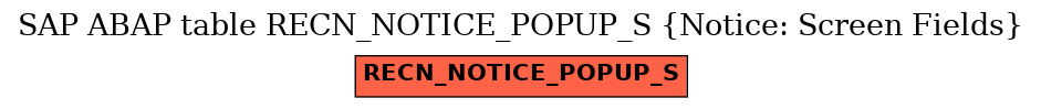 E-R Diagram for table RECN_NOTICE_POPUP_S (Notice: Screen Fields)