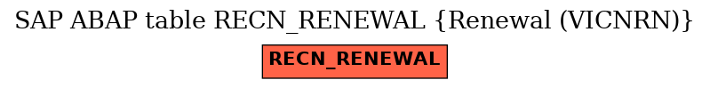 E-R Diagram for table RECN_RENEWAL (Renewal (VICNRN))