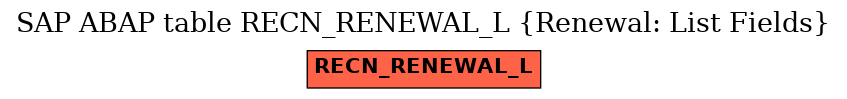 E-R Diagram for table RECN_RENEWAL_L (Renewal: List Fields)