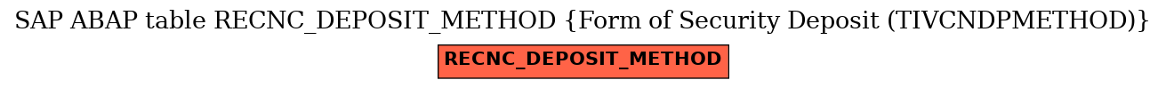 E-R Diagram for table RECNC_DEPOSIT_METHOD (Form of Security Deposit (TIVCNDPMETHOD))