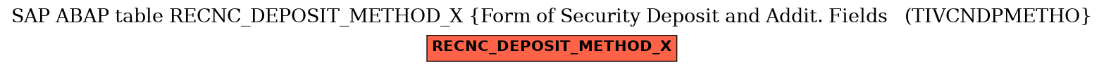 E-R Diagram for table RECNC_DEPOSIT_METHOD_X (Form of Security Deposit and Addit. Fields   (TIVCNDPMETHO)