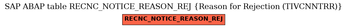 E-R Diagram for table RECNC_NOTICE_REASON_REJ (Reason for Rejection (TIVCNNTRR))