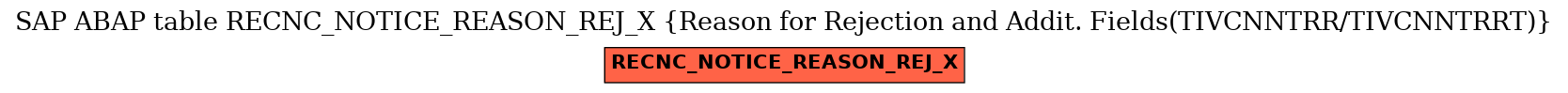 E-R Diagram for table RECNC_NOTICE_REASON_REJ_X (Reason for Rejection and Addit. Fields(TIVCNNTRR/TIVCNNTRRT))