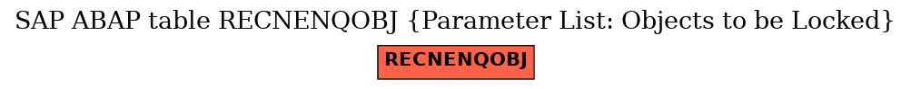 E-R Diagram for table RECNENQOBJ (Parameter List: Objects to be Locked)