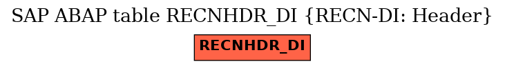 E-R Diagram for table RECNHDR_DI (RECN-DI: Header)