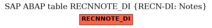 E-R Diagram for table RECNNOTE_DI (RECN-DI: Notes)