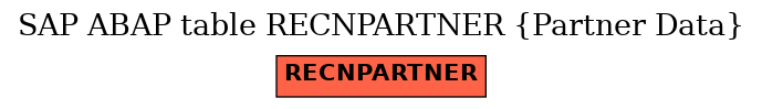 E-R Diagram for table RECNPARTNER (Partner Data)