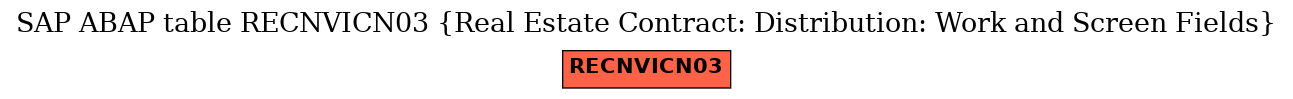 E-R Diagram for table RECNVICN03 (Real Estate Contract: Distribution: Work and Screen Fields)