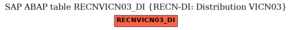 E-R Diagram for table RECNVICN03_DI (RECN-DI: Distribution VICN03)