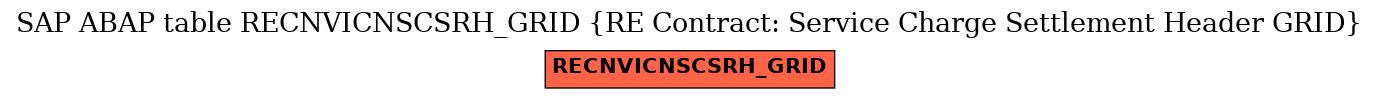 E-R Diagram for table RECNVICNSCSRH_GRID (RE Contract: Service Charge Settlement Header GRID)