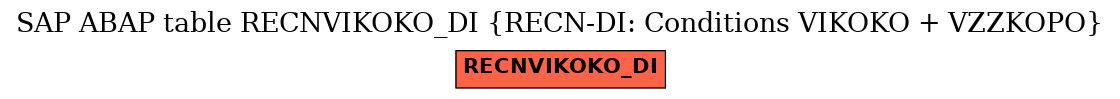 E-R Diagram for table RECNVIKOKO_DI (RECN-DI: Conditions VIKOKO + VZZKOPO)