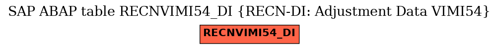 E-R Diagram for table RECNVIMI54_DI (RECN-DI: Adjustment Data VIMI54)
