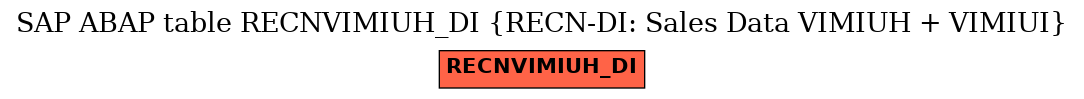 E-R Diagram for table RECNVIMIUH_DI (RECN-DI: Sales Data VIMIUH + VIMIUI)