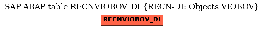 E-R Diagram for table RECNVIOBOV_DI (RECN-DI: Objects VIOBOV)