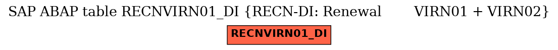 E-R Diagram for table RECNVIRN01_DI (RECN-DI: Renewal        VIRN01 + VIRN02)