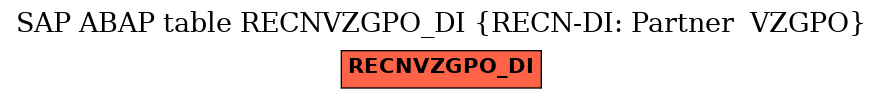 E-R Diagram for table RECNVZGPO_DI (RECN-DI: Partner  VZGPO)