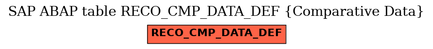 E-R Diagram for table RECO_CMP_DATA_DEF (Comparative Data)