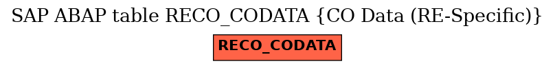 E-R Diagram for table RECO_CODATA (CO Data (RE-Specific))