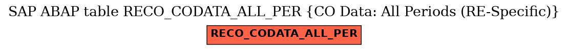 E-R Diagram for table RECO_CODATA_ALL_PER (CO Data: All Periods (RE-Specific))