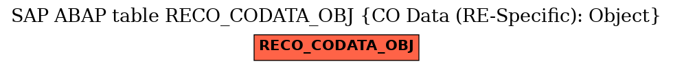 E-R Diagram for table RECO_CODATA_OBJ (CO Data (RE-Specific): Object)