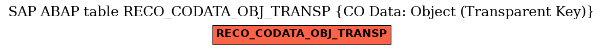 E-R Diagram for table RECO_CODATA_OBJ_TRANSP (CO Data: Object (Transparent Key))