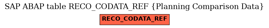 E-R Diagram for table RECO_CODATA_REF (Planning Comparison Data)