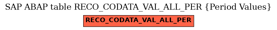 E-R Diagram for table RECO_CODATA_VAL_ALL_PER (Period Values)