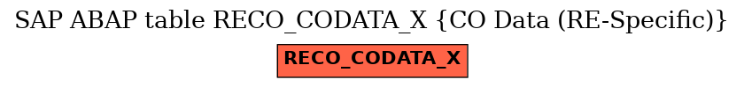 E-R Diagram for table RECO_CODATA_X (CO Data (RE-Specific))