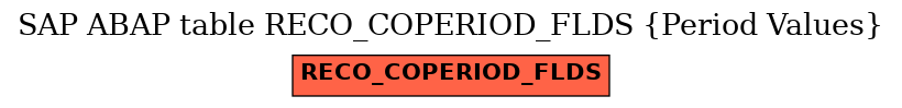 E-R Diagram for table RECO_COPERIOD_FLDS (Period Values)