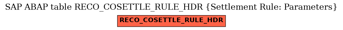 E-R Diagram for table RECO_COSETTLE_RULE_HDR (Settlement Rule: Parameters)