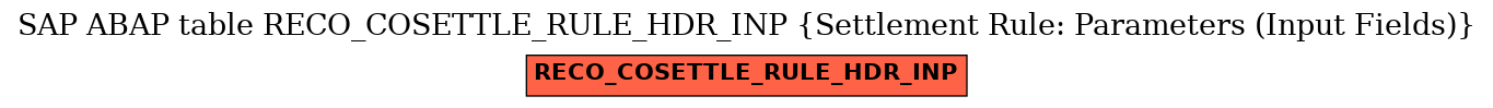 E-R Diagram for table RECO_COSETTLE_RULE_HDR_INP (Settlement Rule: Parameters (Input Fields))