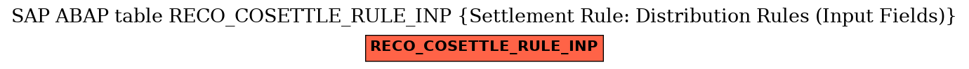 E-R Diagram for table RECO_COSETTLE_RULE_INP (Settlement Rule: Distribution Rules (Input Fields))