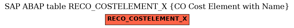 E-R Diagram for table RECO_COSTELEMENT_X (CO Cost Element with Name)