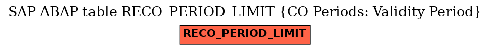 E-R Diagram for table RECO_PERIOD_LIMIT (CO Periods: Validity Period)