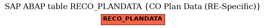 E-R Diagram for table RECO_PLANDATA (CO Plan Data (RE-Specific))