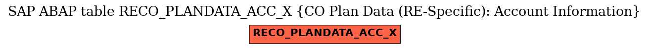 E-R Diagram for table RECO_PLANDATA_ACC_X (CO Plan Data (RE-Specific): Account Information)