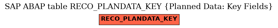 E-R Diagram for table RECO_PLANDATA_KEY (Planned Data: Key Fields)