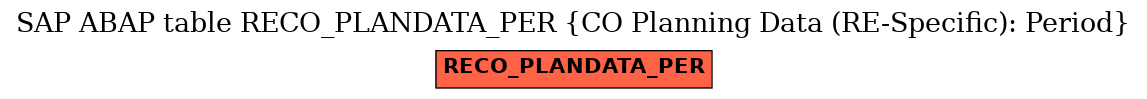 E-R Diagram for table RECO_PLANDATA_PER (CO Planning Data (RE-Specific): Period)