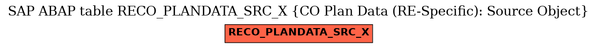 E-R Diagram for table RECO_PLANDATA_SRC_X (CO Plan Data (RE-Specific): Source Object)