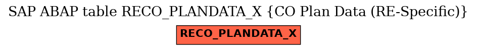 E-R Diagram for table RECO_PLANDATA_X (CO Plan Data (RE-Specific))