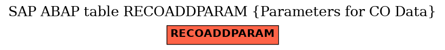 E-R Diagram for table RECOADDPARAM (Parameters for CO Data)