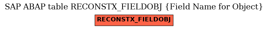 E-R Diagram for table RECONSTX_FIELDOBJ (Field Name for Object)