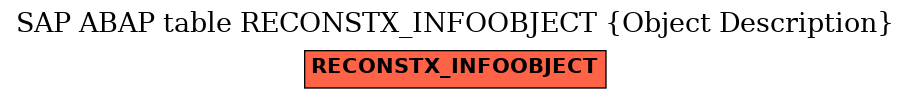 E-R Diagram for table RECONSTX_INFOOBJECT (Object Description)